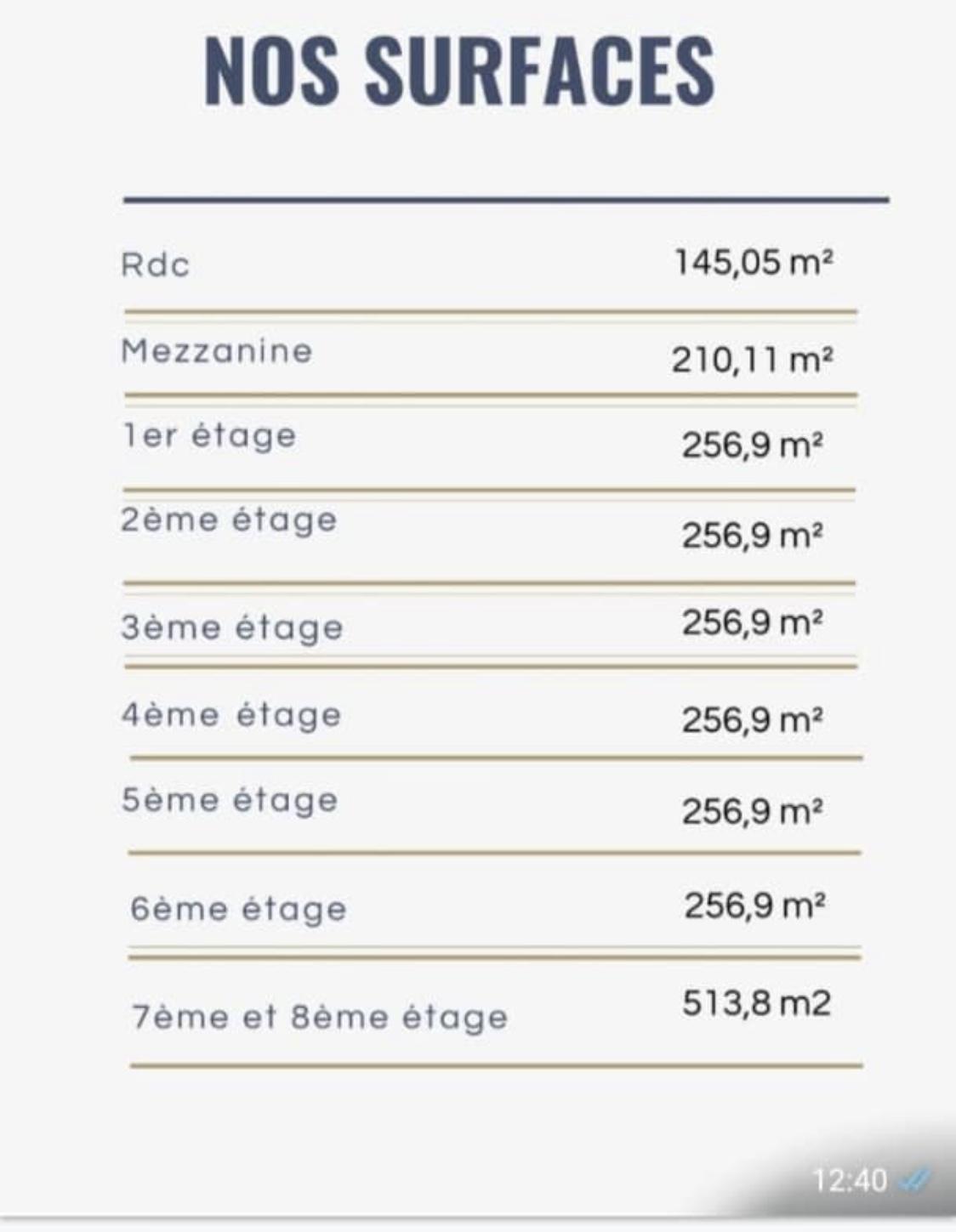 Vente d'un Immeuble à 8.000.000.000 FCFA  : Abidjan-Plateau (Plateau )