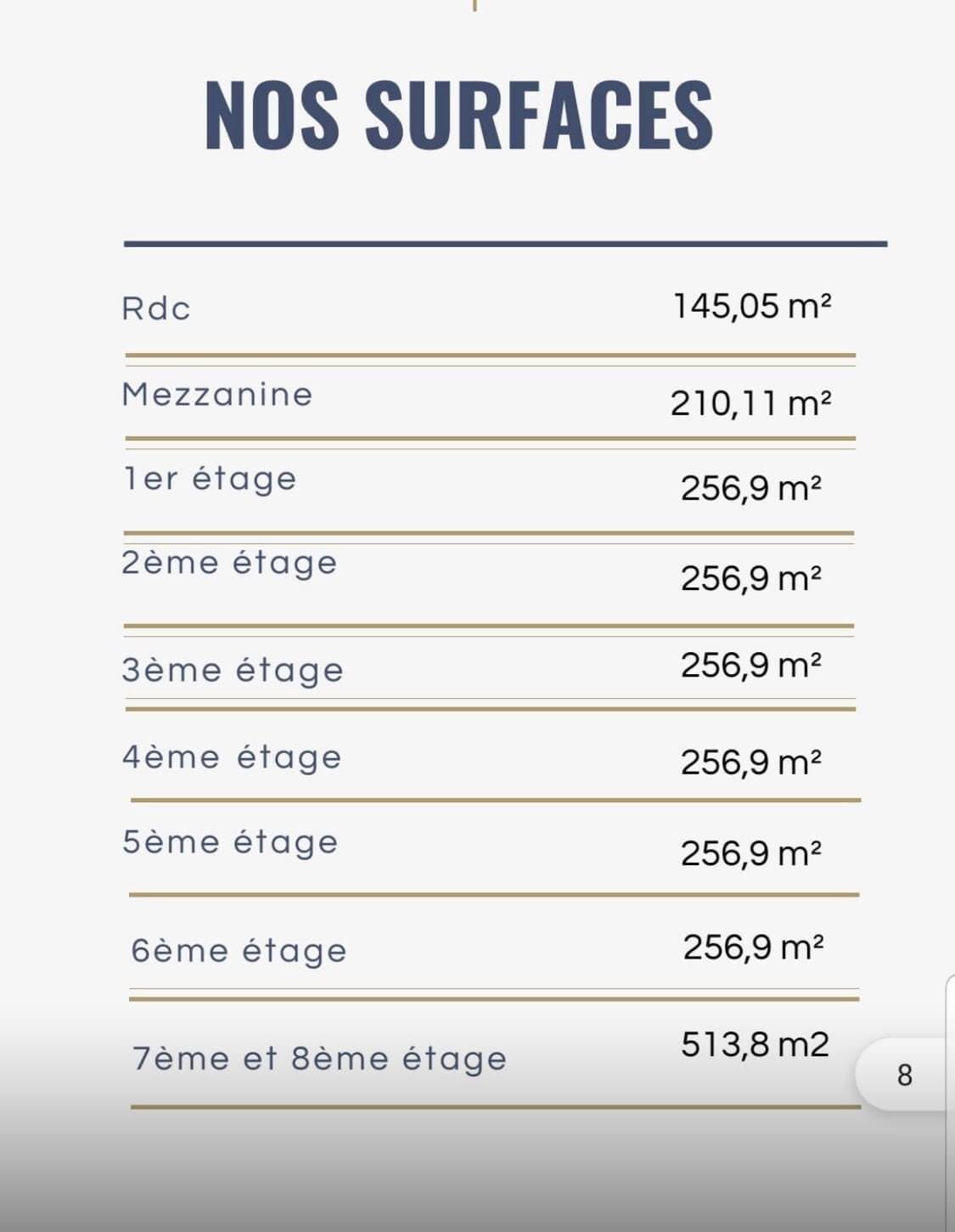 Vente d'un Immeuble à 600.000 FCFA  : Abidjan-Plateau (Plateau )